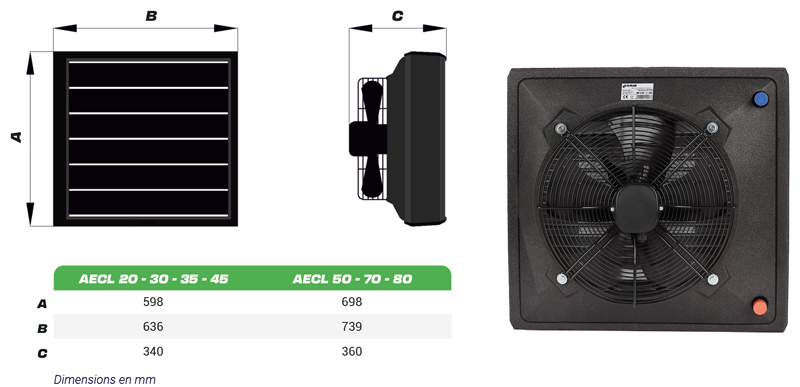 Dimensions de l'aérotherme eau AEC L